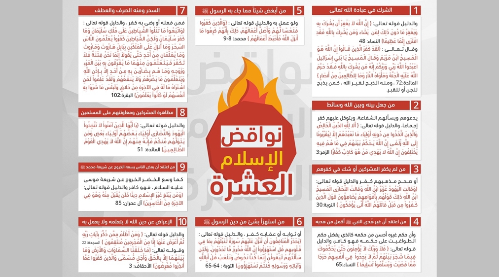 نواقض الاسلام
