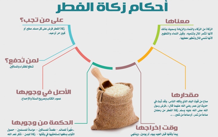 مقدار زكاة الفطر