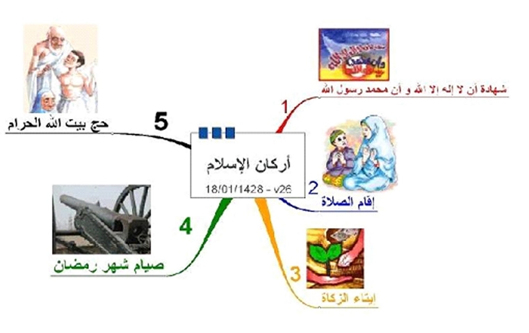 اركان الاسلام