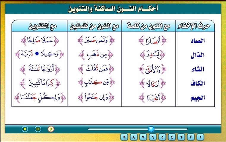 تجويد مخارج الحروف